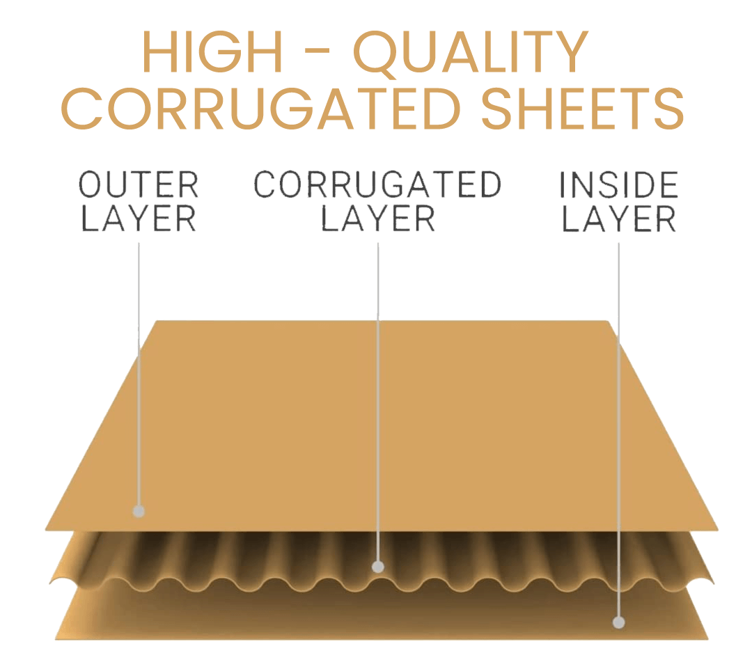 Corrugated Sheets example 1